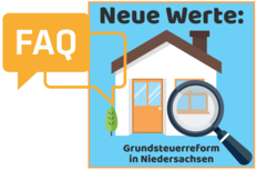 Logo Häufige Fragen/FAQ zur Grundsteuerreform in Niedersachsen