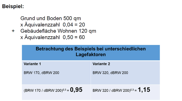 Berechnungsbeispiel für das Flächen-Lage-Modell