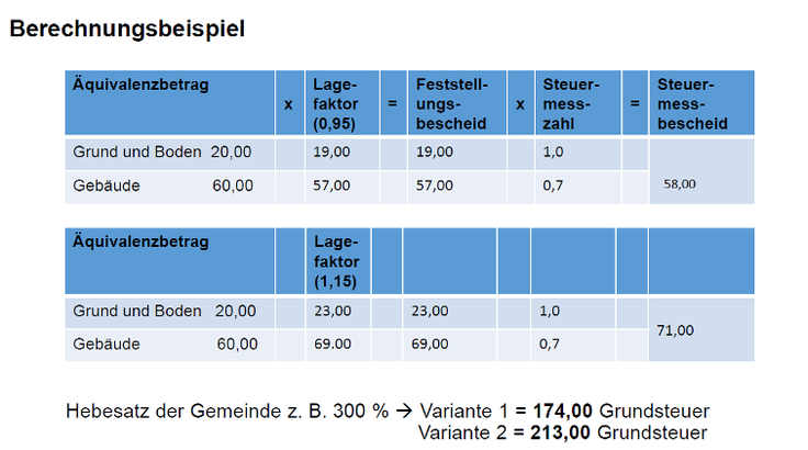 Berechnungsbeispiel